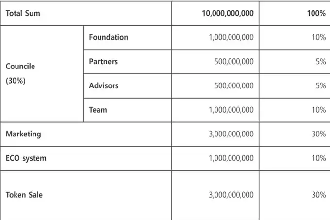 什么是STO 现金？白皮书的简单解释