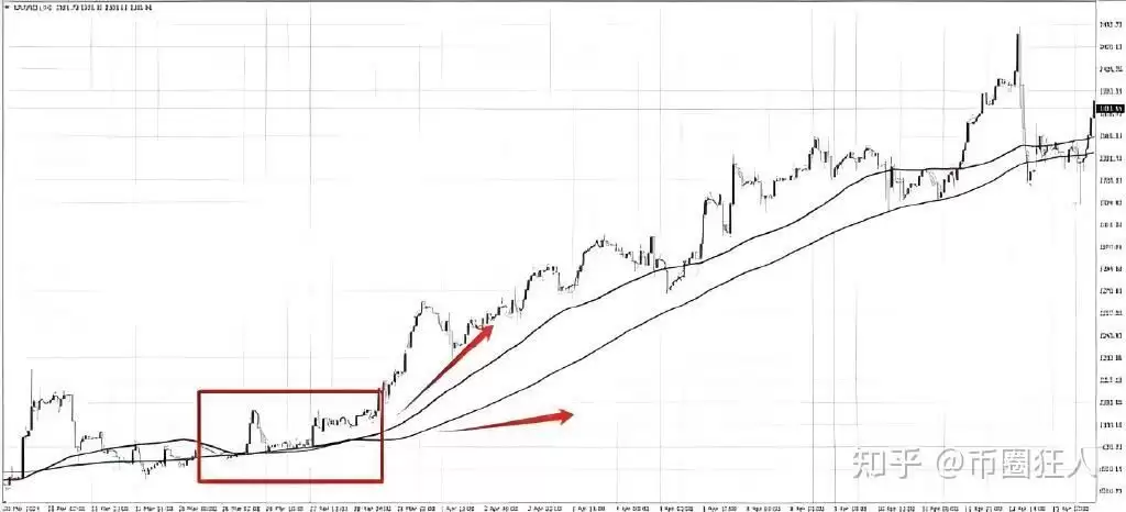 为什么币圈的人很多结局都不好呢？