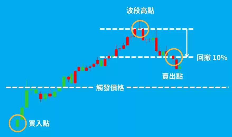 Pionex派网APP波段追踪图文教学,掌握每次上涨波段