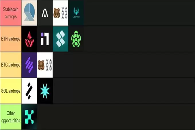 熊市生存指南:三大不依赖行情的加密货币盈利策略