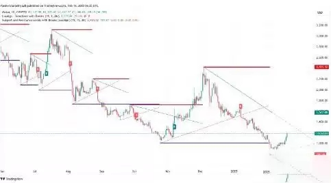 Maker币价格预测2025-2030:MKR币会创下新高吗？