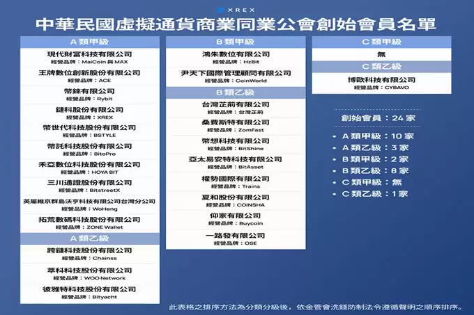 BitoPro币托是诈 骗吗?安全吗? BitoPro币托安全性与常见诈 骗手法与解析!