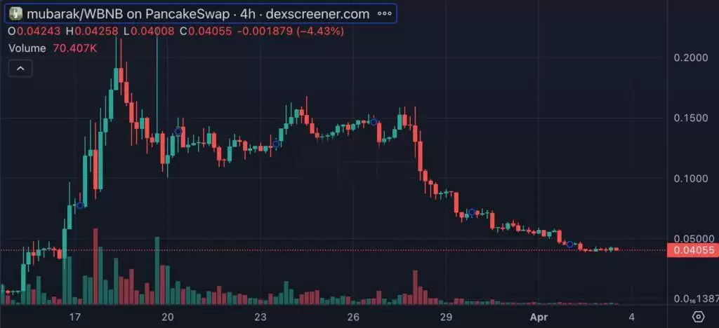 币安启动第二轮投票上币!VIRTUAL、ONDO、PLUME、ZETA、WAL等入选