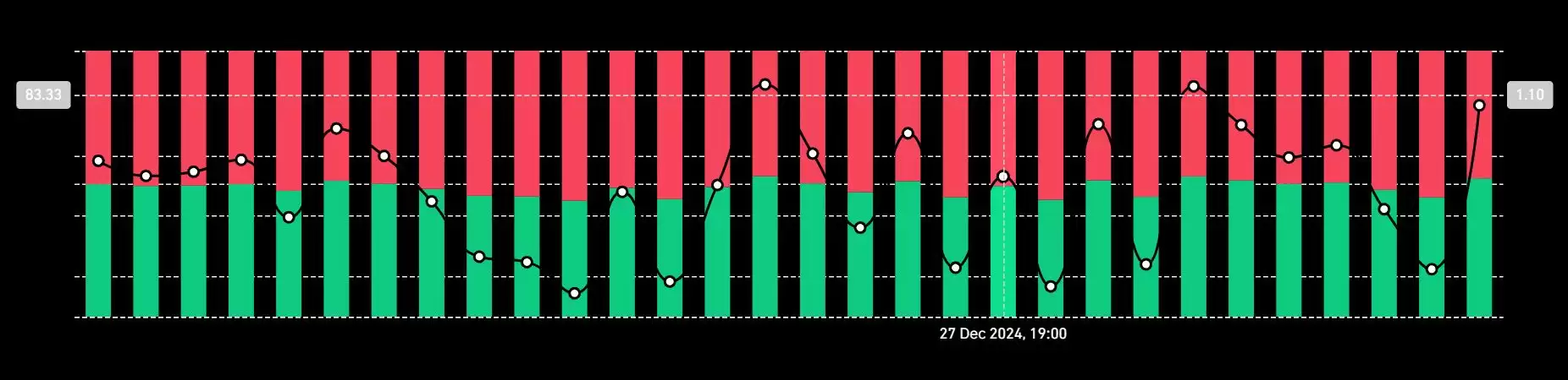 CurveDAO币7天上涨24%:CRV币价格能涨到1.16美元？