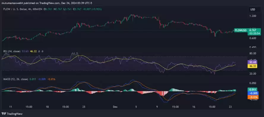 FLOW币是一项好的投资吗？2025-2030年Flow币价格预测