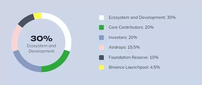 Saga(SAGA)币是什么？未来前景如何？SAGA币怎么买？