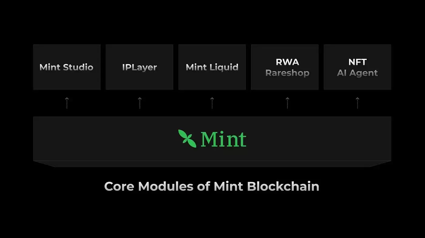 Mint Blockchain(MINT)币是什么?MINT币经济学和空投活动