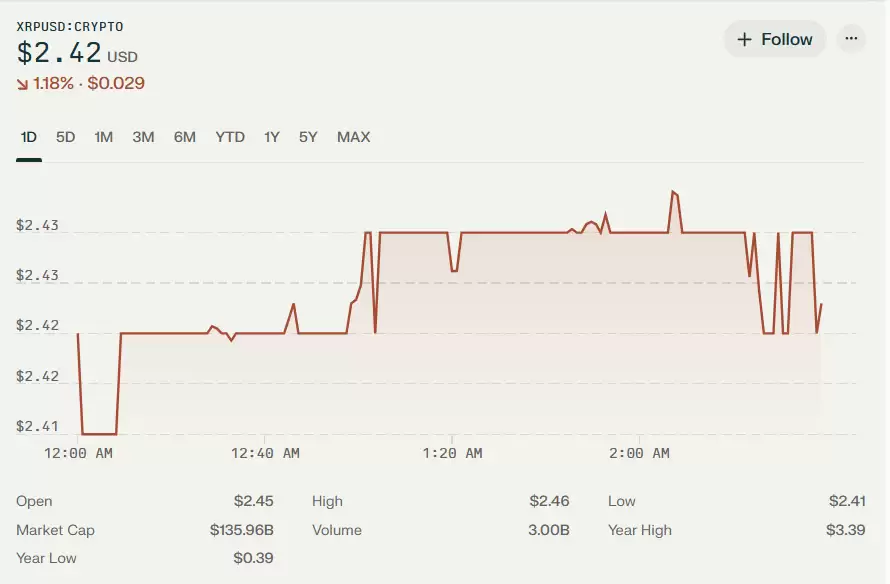 2025年5月13日XRP币价格预测:可能会升至2.48–2.52美元