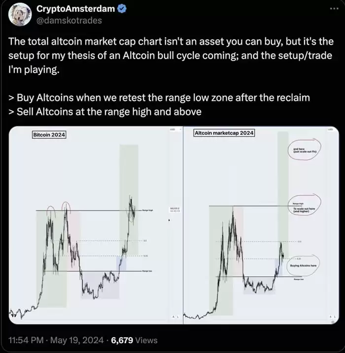 山寨季投资指南:6大建仓策略与关键市场信号