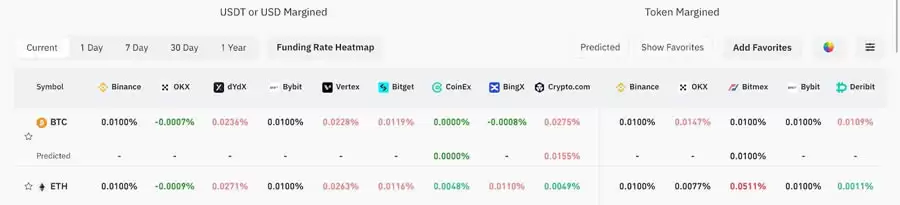 是否该清仓比特币?如何判断何时触顶?比特币5大逃顶指标全面介绍