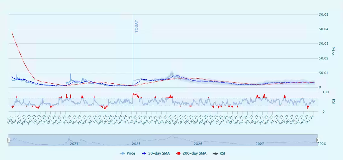 SOLICE币是什么?怎么样?SOLICE币未来前景如何?