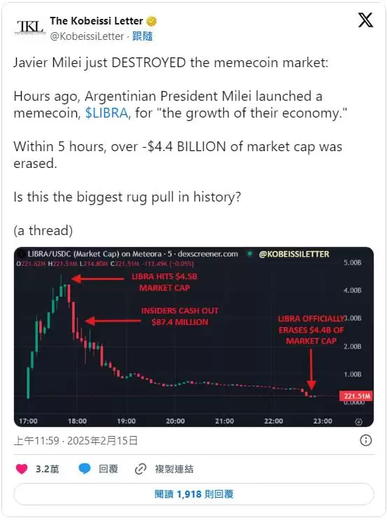 LIBRA币是什么？LIBRA币是诈骗吗？LIBRA迷因币为何暴跌？