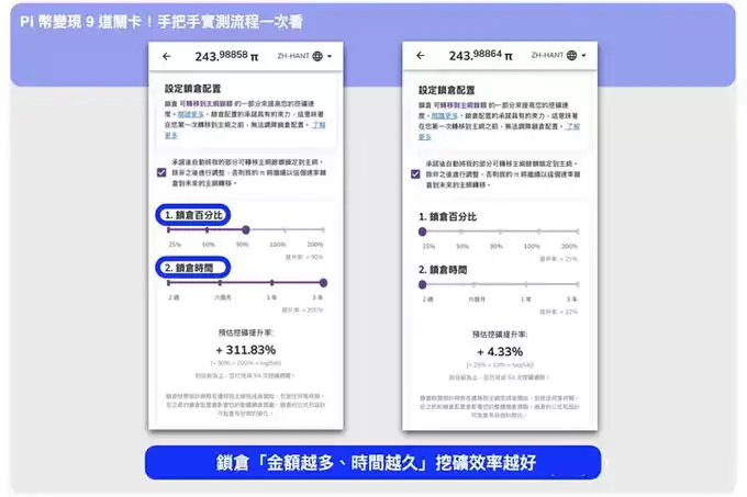 Pi币怎么卖？Pi币提领 9 道关卡手把手实测流程一次看