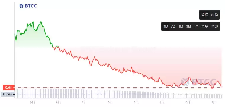 Luce(LUCE)币是什么？值得投资吗？LUCE币未来价格预测