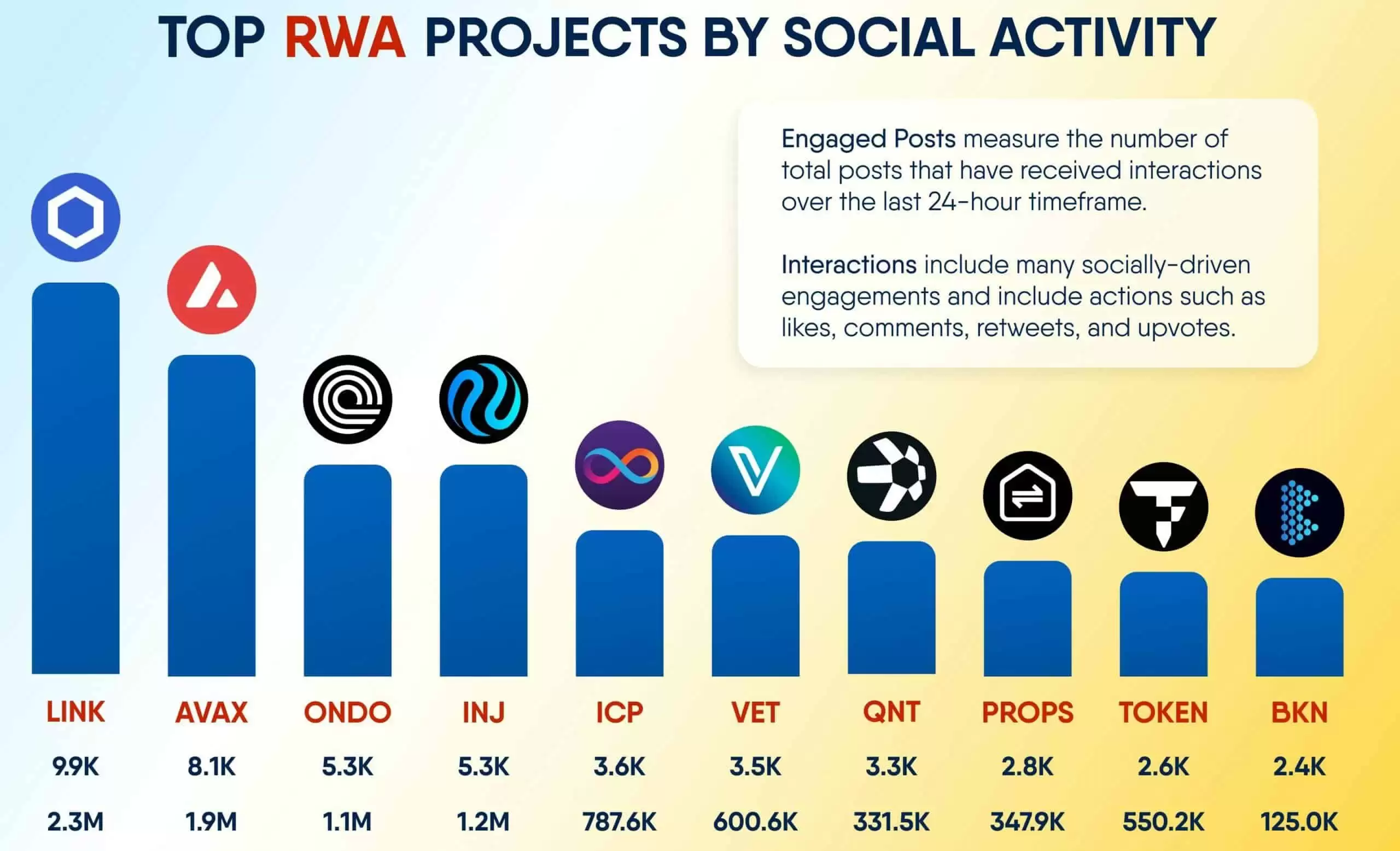 ONDO币预测价格将跌17% 还值得长期持有吗