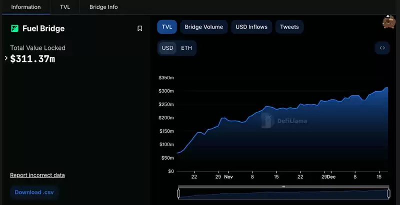 Fuel Network(Fuel)币是什么？Fuel币有哪些机会值得埋伏？