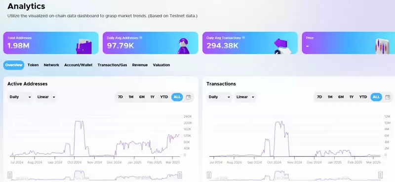 0G Labs项目是什么?如何参与0G生态空投项目？