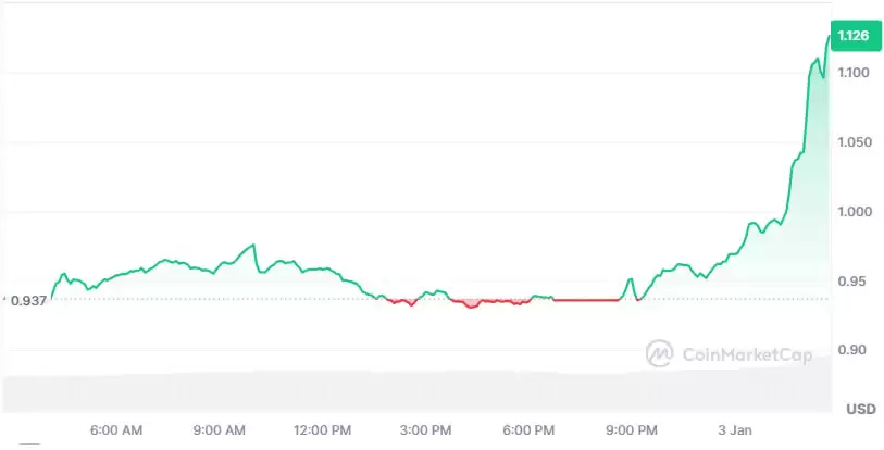 SPX6900(SPX)币未来价格如何？2025-2031年SPX币价格预测