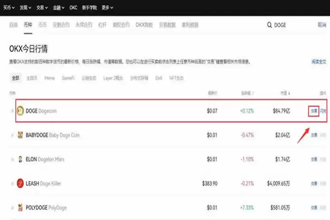 狗狗币(Doge)价格预测:可能激发十倍上涨的关键阻力水平
