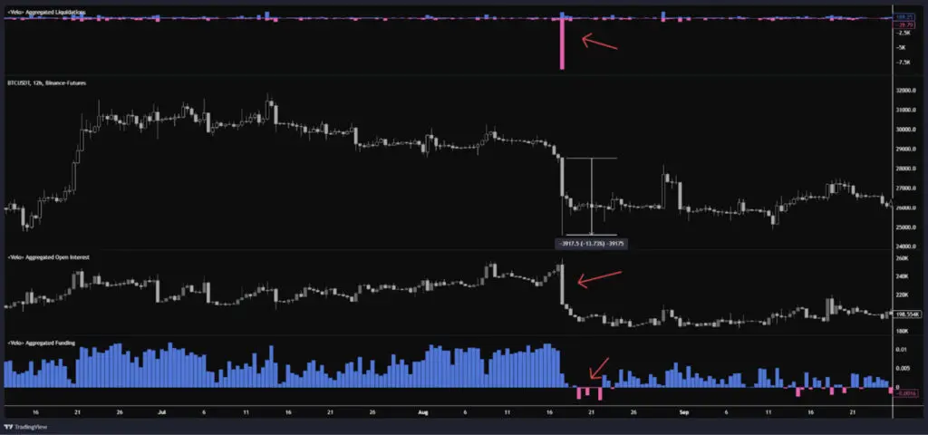 比特币期货数据怎么看?未平仓量、多空比、净多头、净空头是什么?