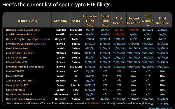 Solana ETF能否破局？揭秘加密ETF未来趋势