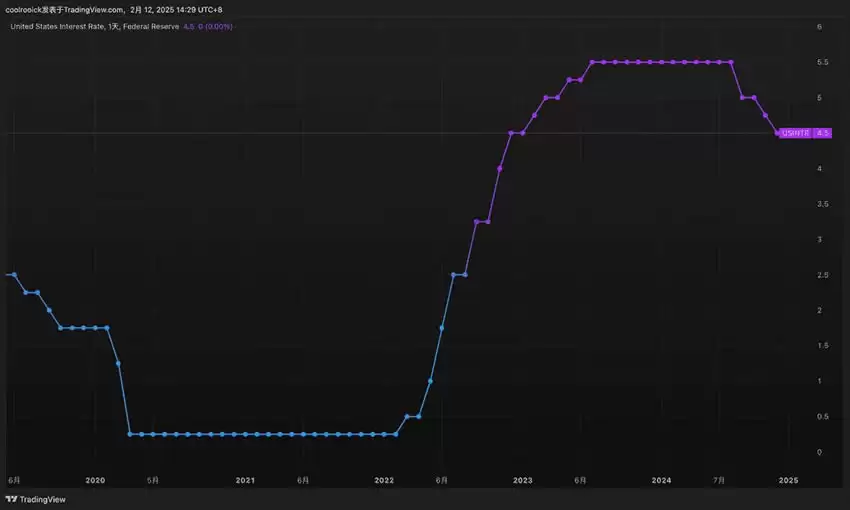当前比特币是否处于泡沫阶段？是新泡沫,还是新周期？