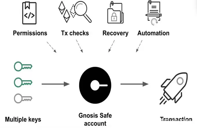 朝鲜黑客血洗全球第三大 Bybit交易所15亿美金资产的全过程!