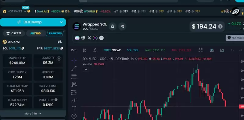 DEXTools 是什么?DEXTools的特点以及每个功能的使用指南