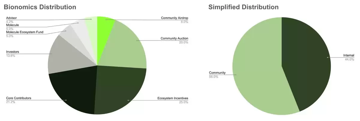 DeSci是什么?去中心化科学的潜力如何?