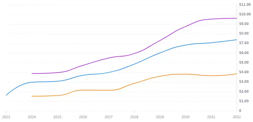 AERO币是什么?AERO币未来如何?AERO币2025-2030年价格预测
