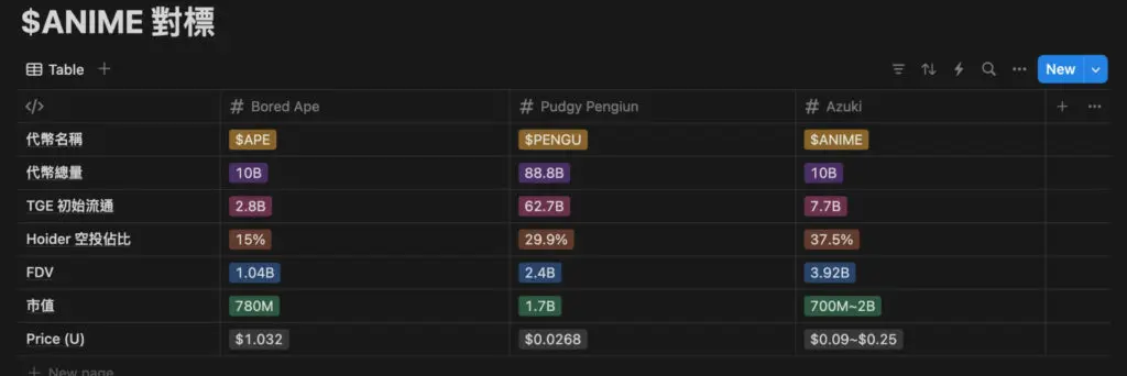 Animecoin(ANIME)币是什么？OKX Jumpstart打新ANIME币教学