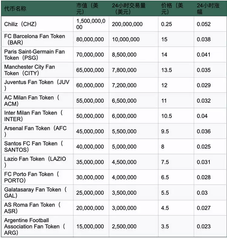 盘点名人发行的代币:TRUMP/MELANIA/ETH/BNB币趋势、风险与前景