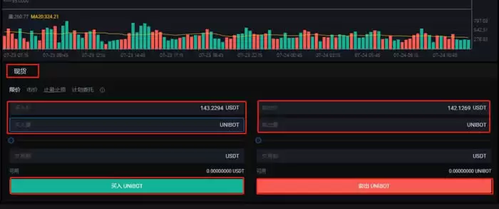 UNI币价格即将暴涨?市场是否倾向于看涨?