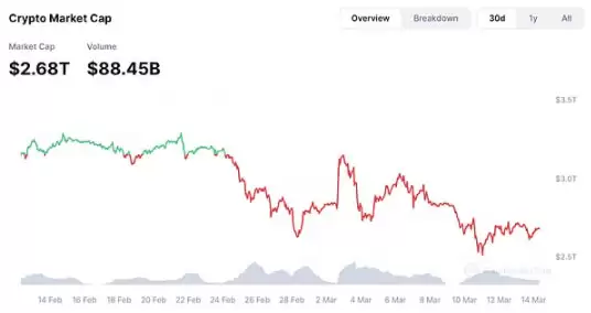 一文了解特朗普签署比特币战略储备 助推加密市场长期利好