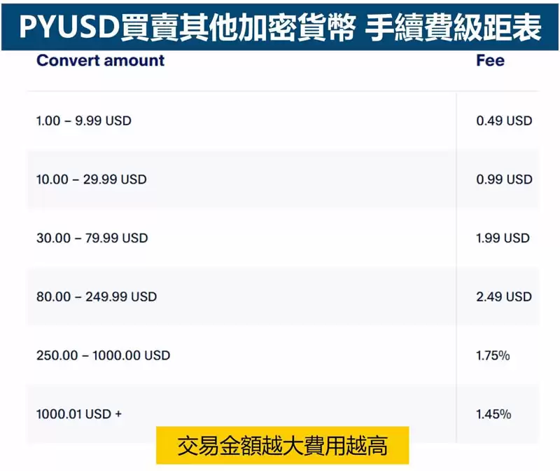 Paypal公司推出美元稳定币PYUSD是什么？有什么风险？