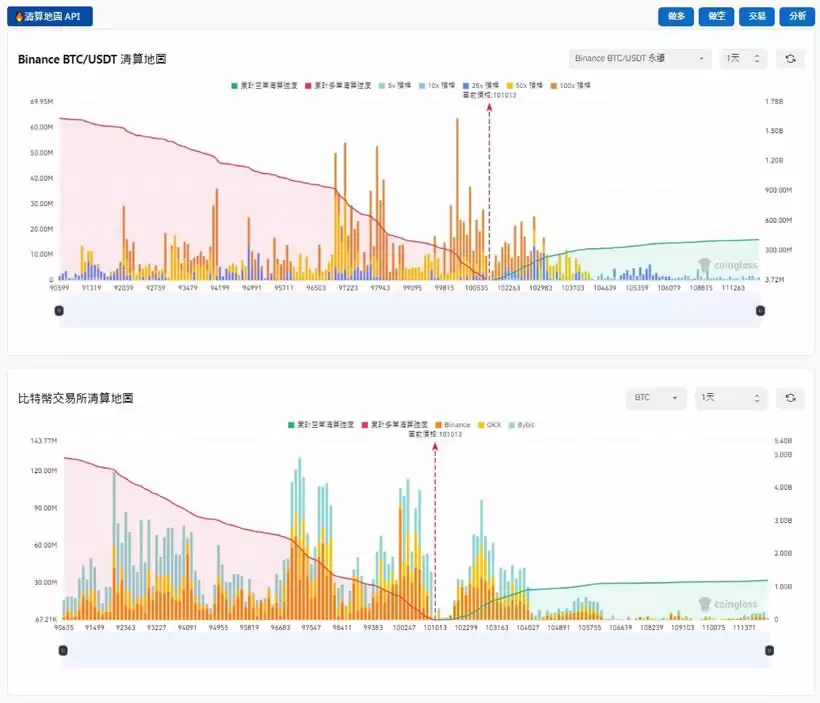 什么是爆仓？三年来最大爆仓!全网爆仓预计80-100 亿美元