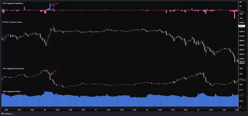 比特币期货数据怎么看?未平仓量、多空比、净多头、净空头是什么?