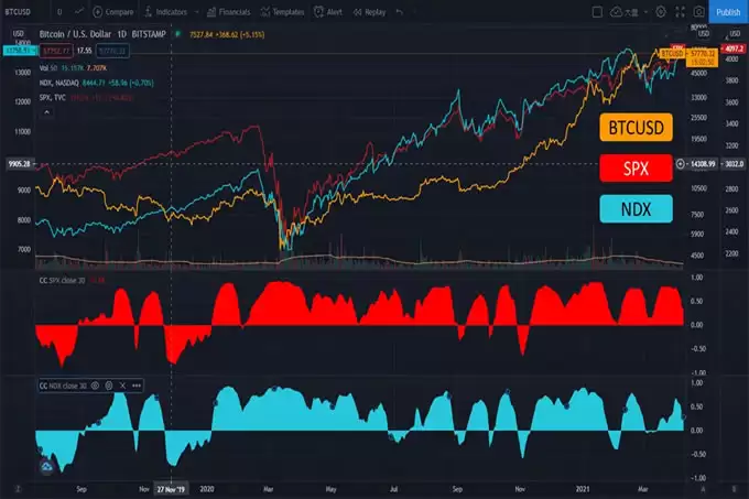 比特币是什么？竟然是数位黄金!搞懂挖矿运作原理与投资价值