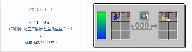 我的世界HBM的核科技模组液体气体合成表大全