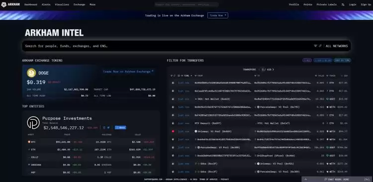 2025年最佳加密链上分析平台排名榜