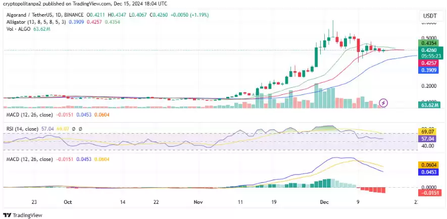 ALGO币未来如何？有可能复苏吗？2025-2030年ALGO币价格预测