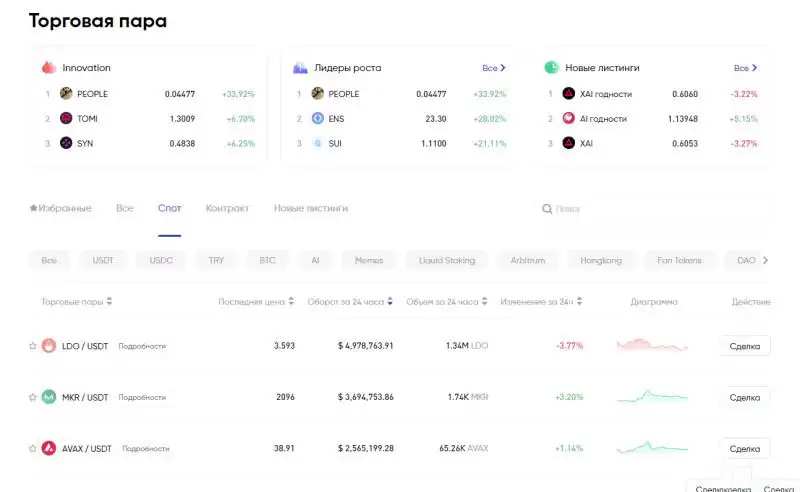 2025年最佳加密货币经纪商排名:20个最安全交易所盘点
