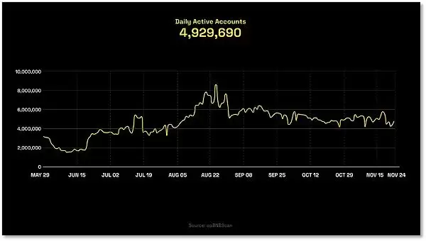 币安币价格预测:2025年BNB暴涨到1986美元?为什么?