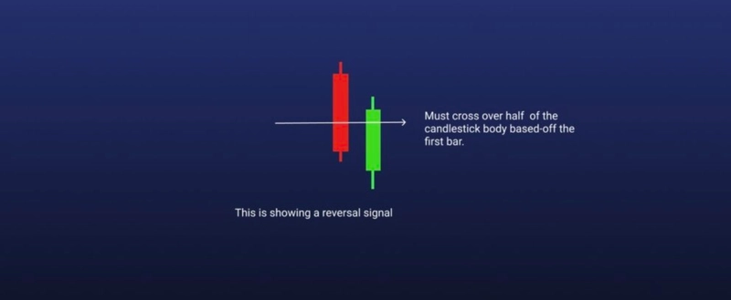 币圈K线图如何看买货和出货?怎么看涨跌?