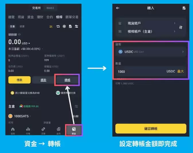 币安杠杆交易教学:手续费、原理、风险、与合约差异(2025最新)