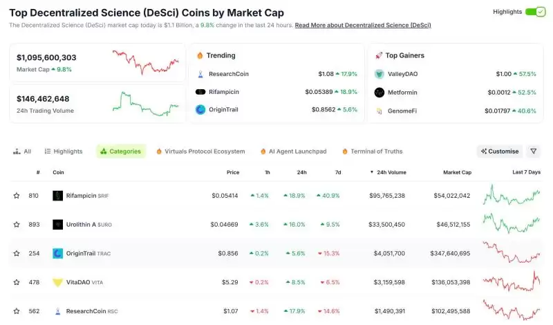 DeSci是什么?去中心化科学的潜力如何?