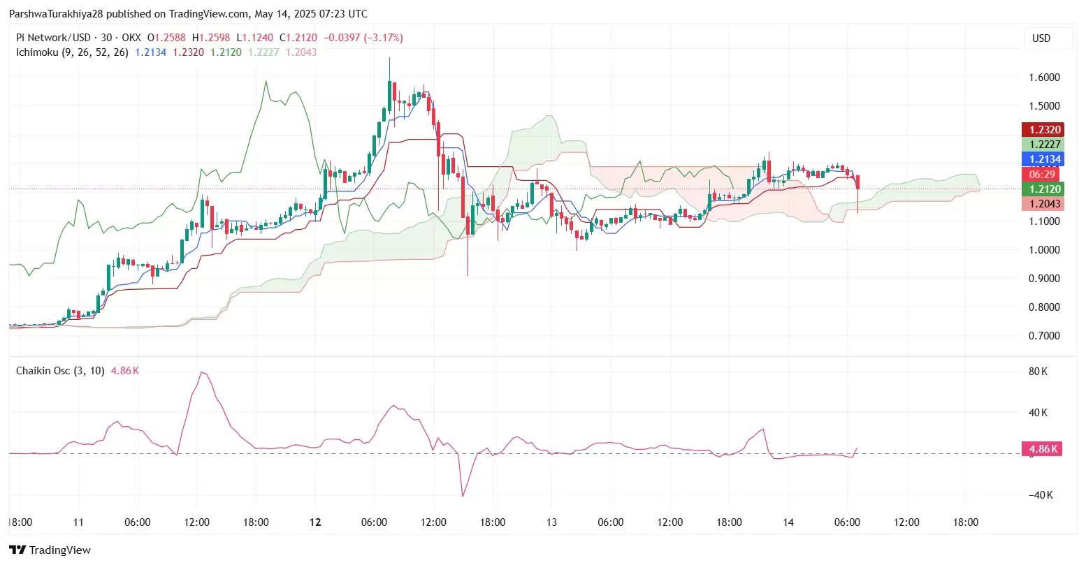 PI币价格预测:PI币上线币安后能涨到多高?