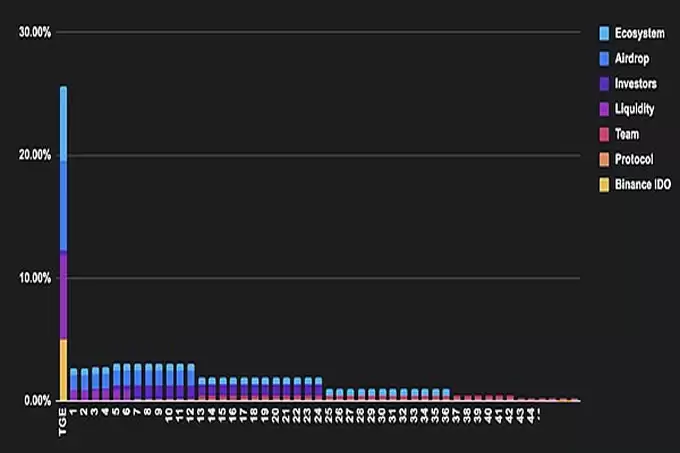 一文速览Binance HODLer第12期空投项目 Bubblemaps (BMT)