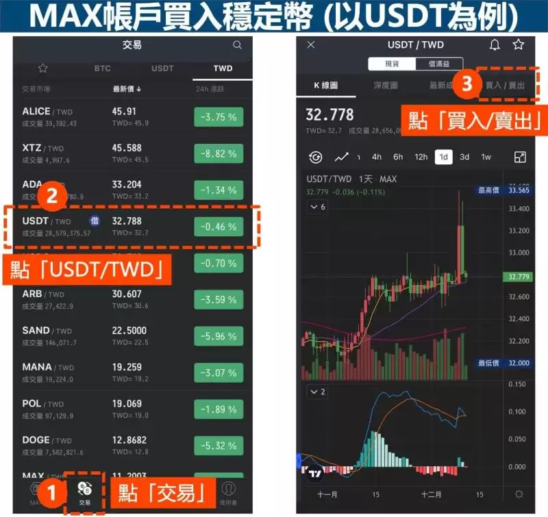 MAX转账到币安怎么操作?要多久?MAX转币安图文教程