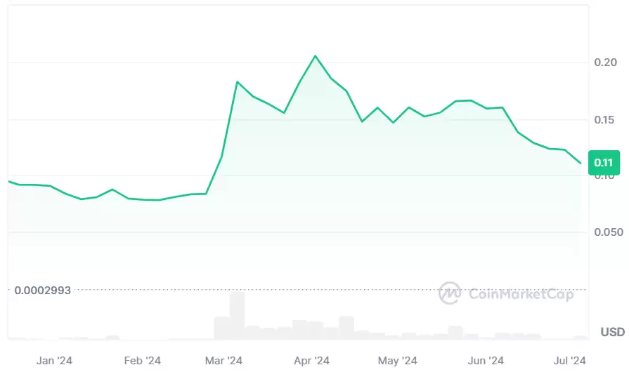 狗狗币未来前景与获利攻略全解